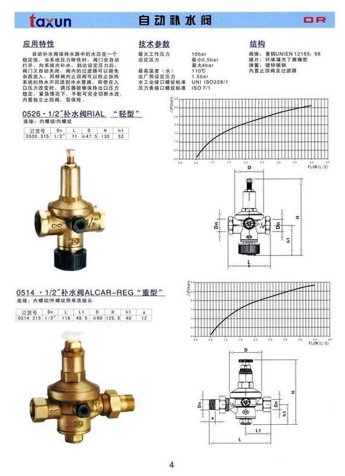 聚焦高品质阀门 进口补水阀行业图谱与技术解读